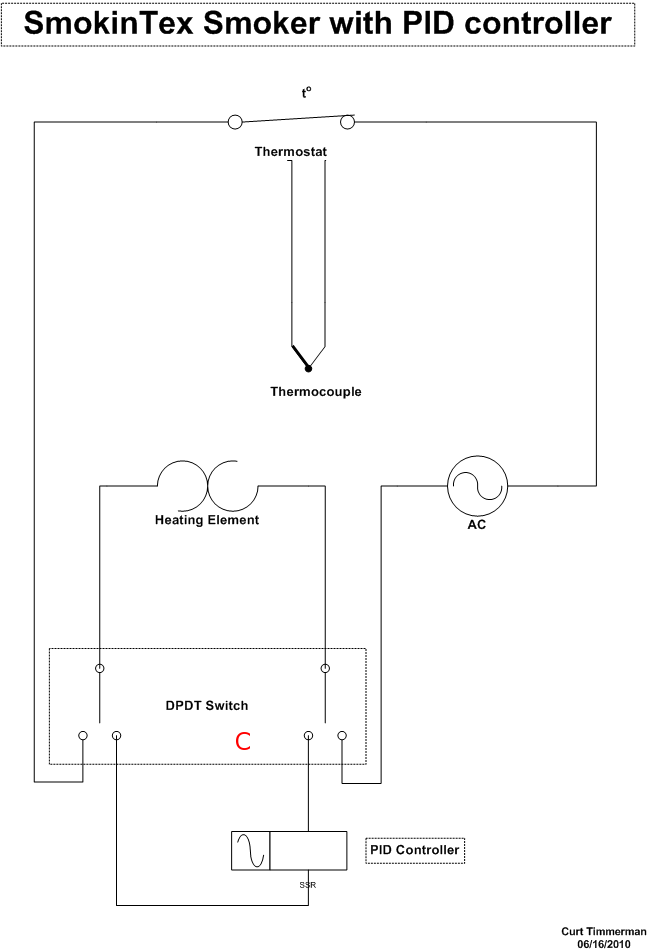 Circuit Modified