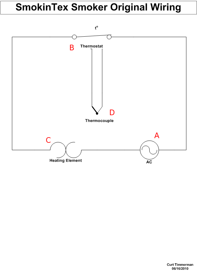 Circuit Original