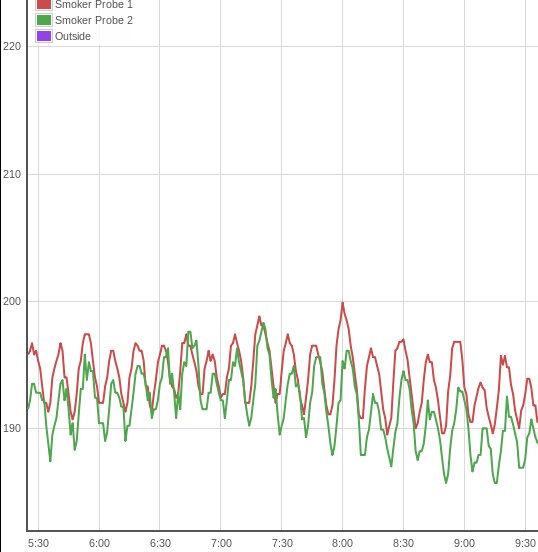 SmokinTex Temperature Profile