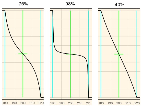 Cot Ranges