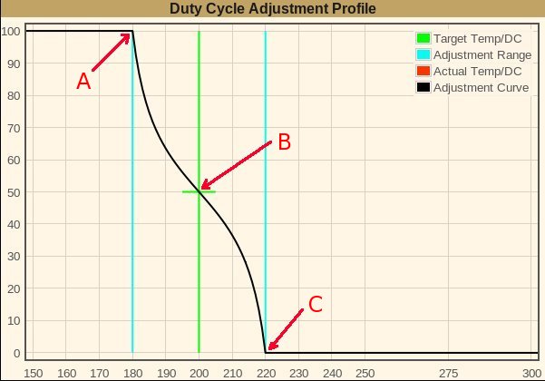 Control Profile