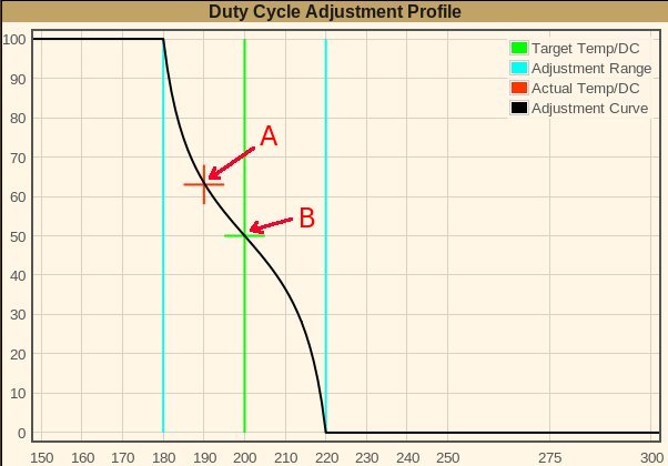 Control Profile