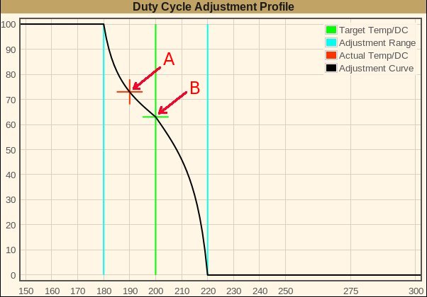 Control Profile