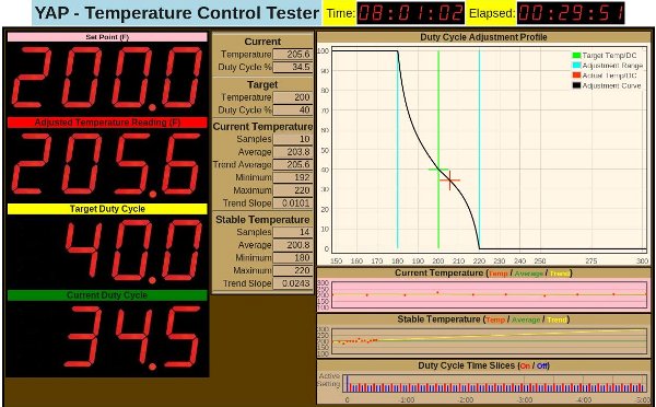 YAP Test Application